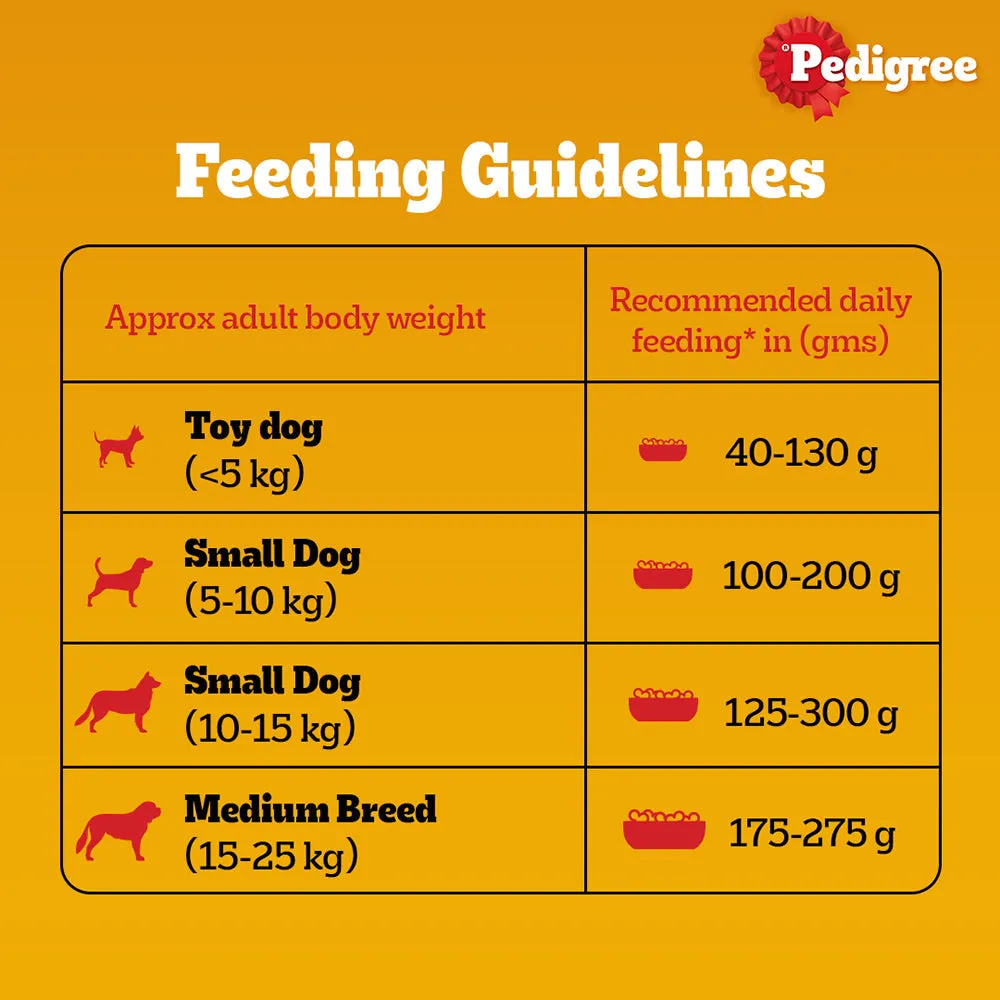 Pedigree Lamb & Milk Small Puppy Dry Food and Lamb Flavour Chunks in Gravy Puppy Wet Food Combo