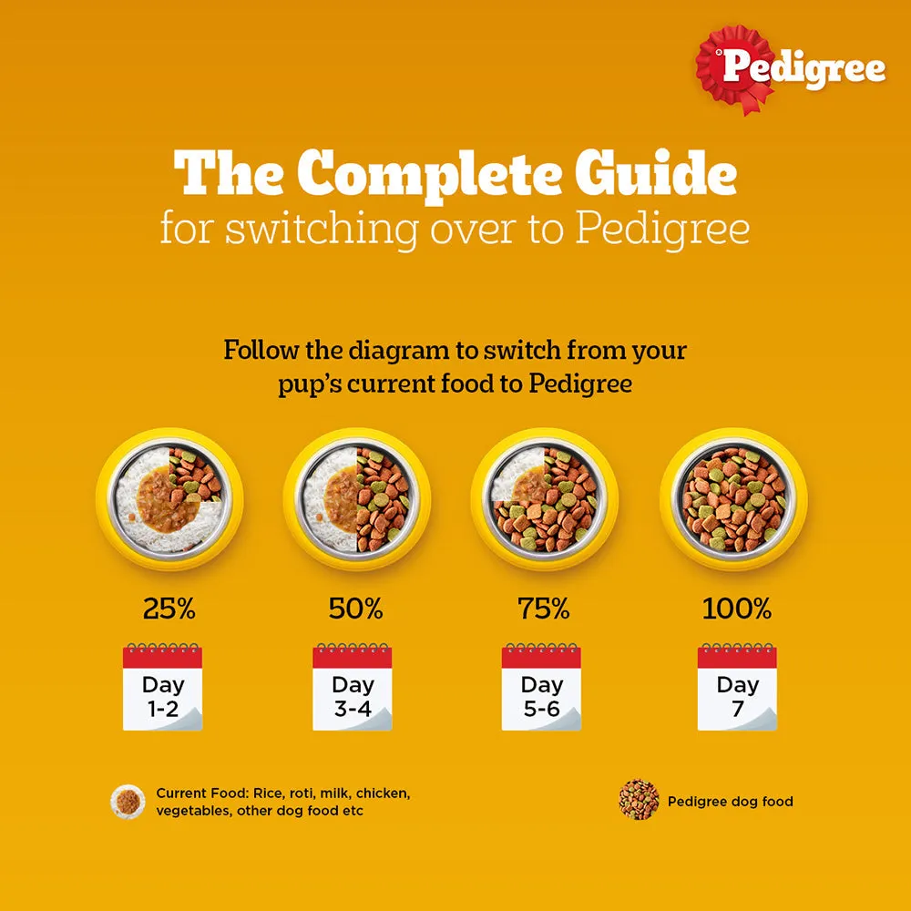 Pedigree Lamb & Milk Small Puppy Dry Food and Lamb Flavour Chunks in Gravy Puppy Wet Food Combo