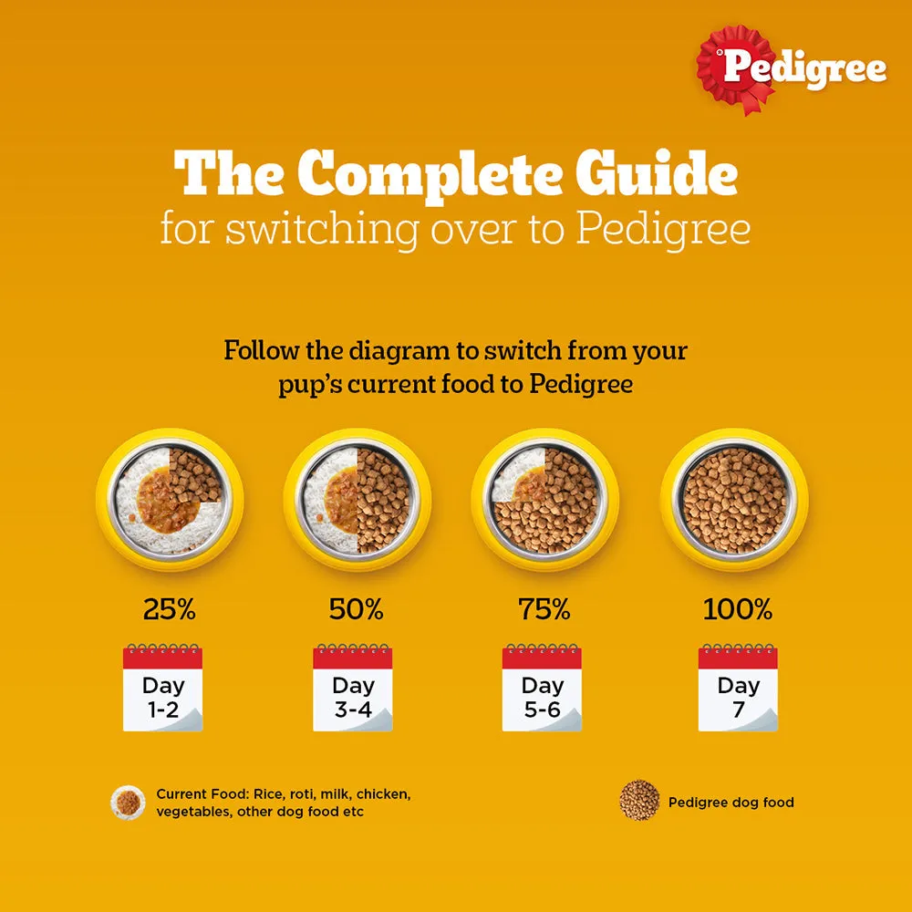 Pedigree Meat & Milk Puppy Dog Dry Food (Limited Shelf Life)