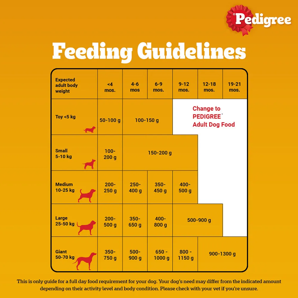 Pedigree Meat & Milk Puppy Dog Dry Food (Limited Shelf Life)