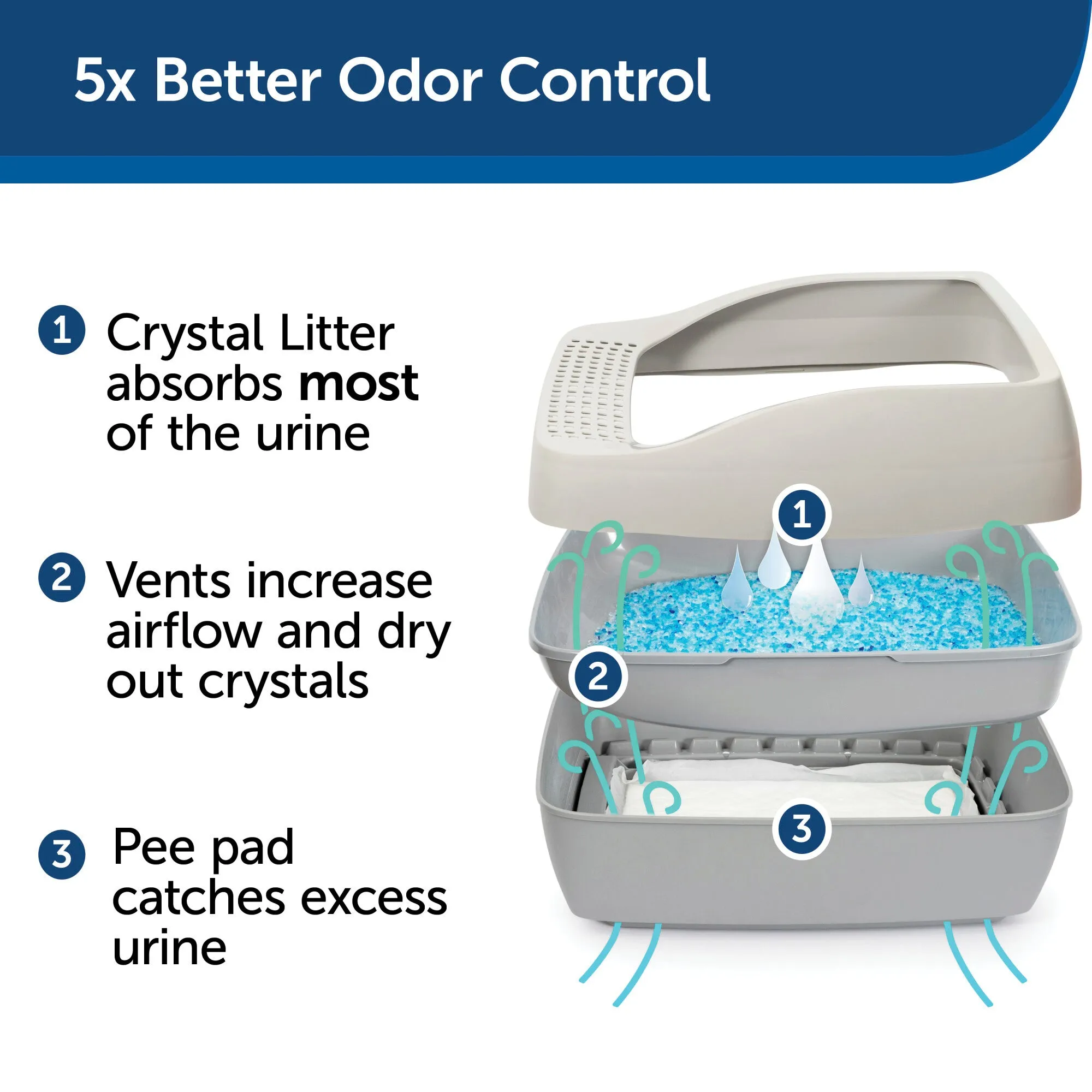 PetSafe Deluxe Crystal Litter Box System